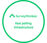 调查猴子:庞大的投票基础设施