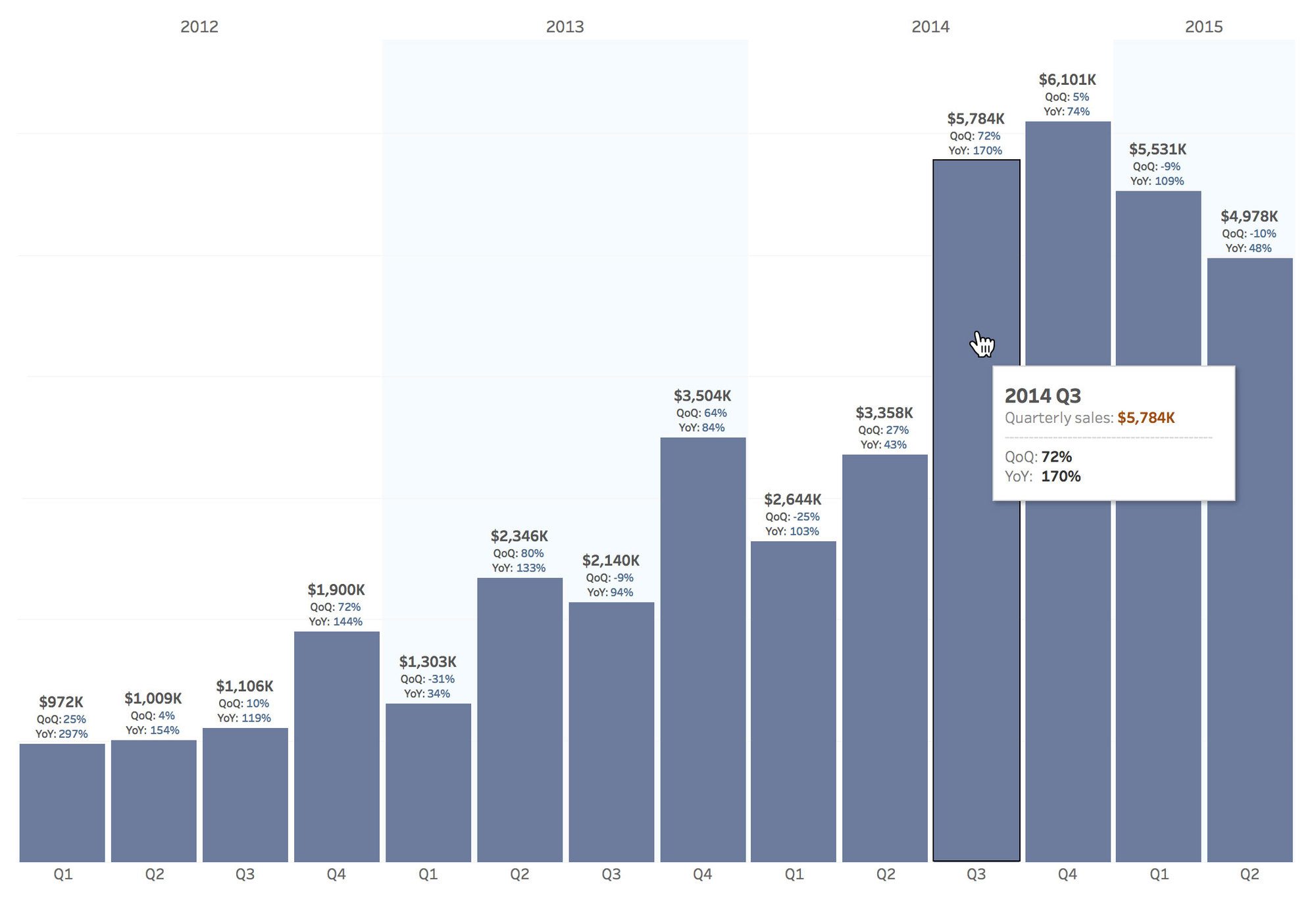 Tableau Allows Types Of Graphs And Charts