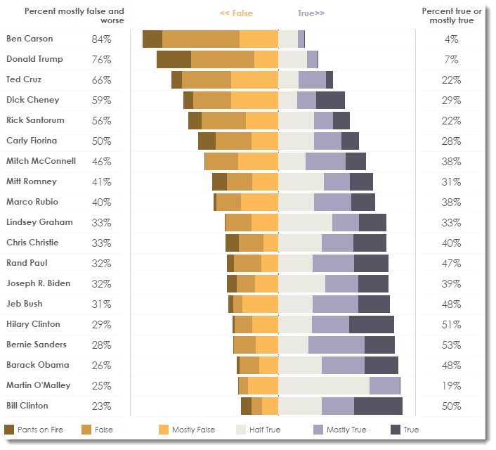 How To Do A Stacked Bar Chart In Tableau