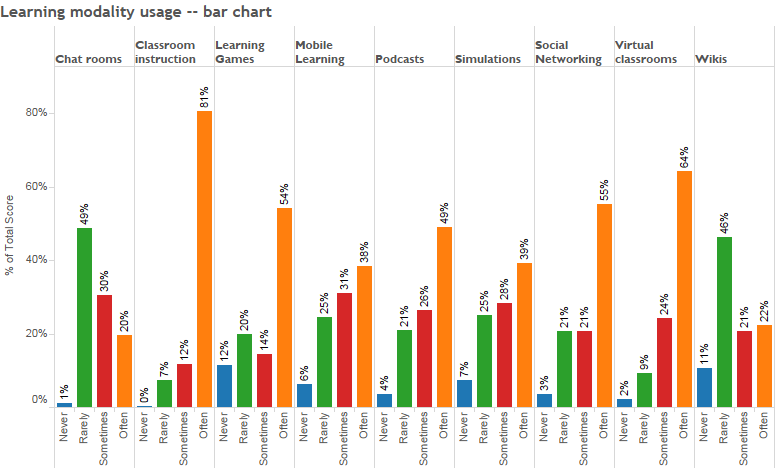 Likert Scale Bar Chart