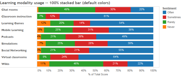 Likert Scale Bar Chart