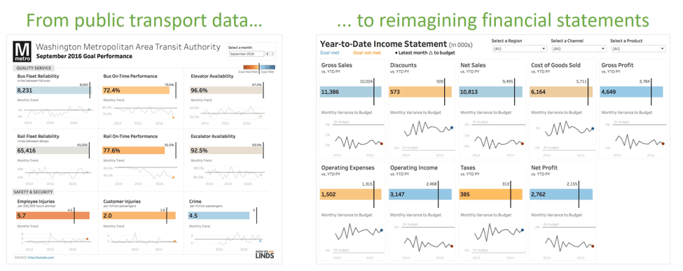 Kpi Charts In Tableau