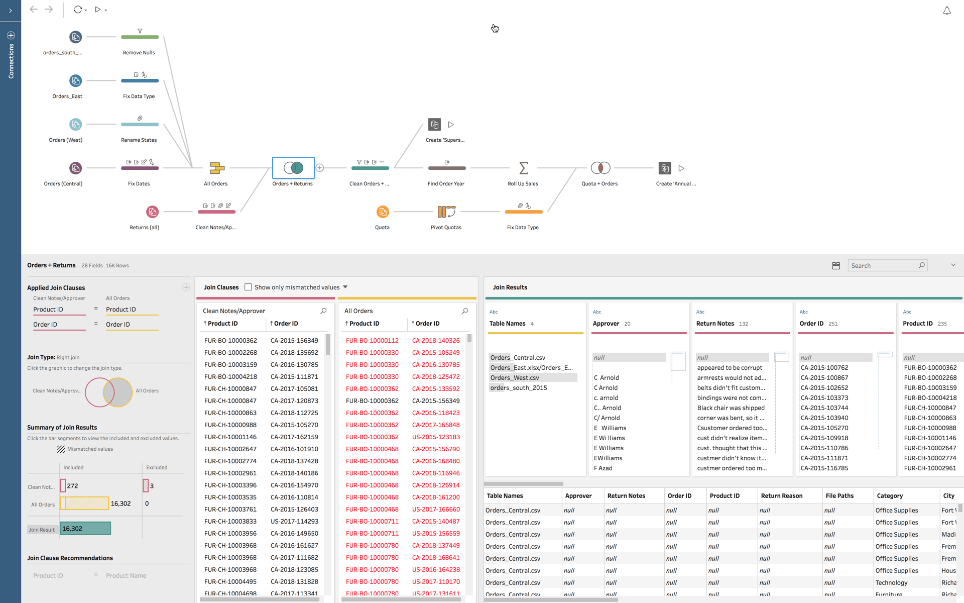 tableau prep union multiple data sources