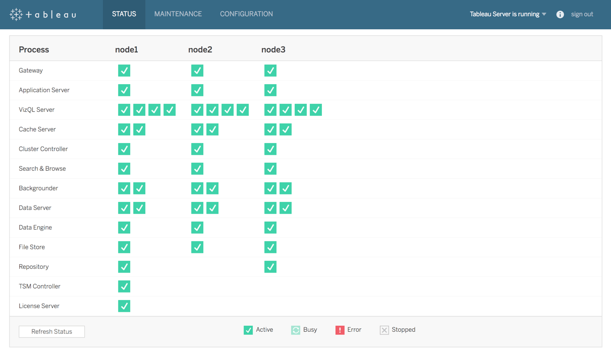 さらに便利になった新しい Tableau サービスマネージャーでサーバー管理がより簡単に