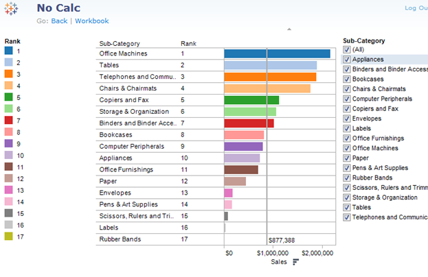 A Jedi Filter And Table Calc Trick Tableau Software