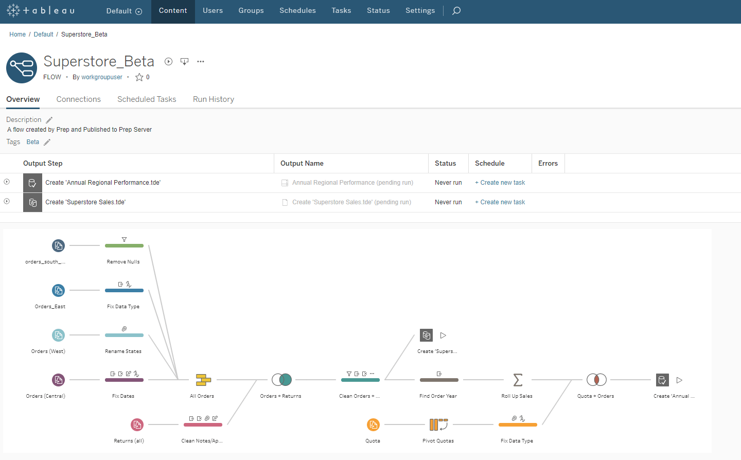 run tableau prep flow from command line