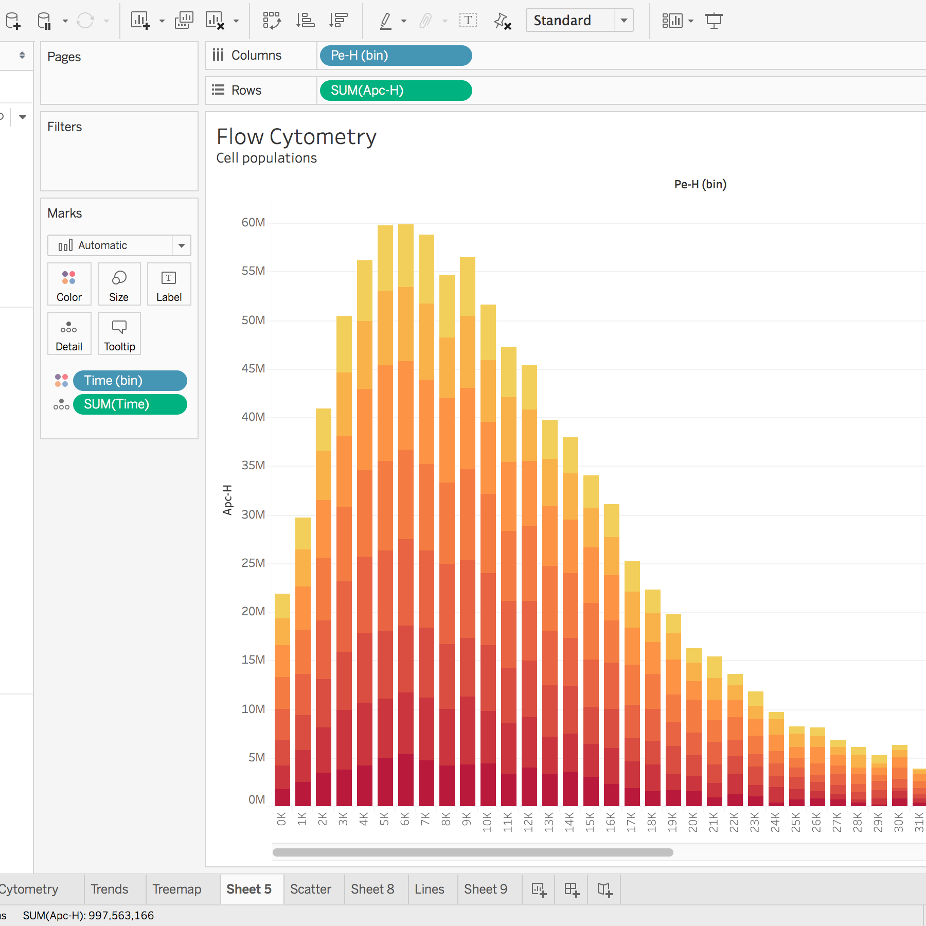Check out the beautiful look and feel of Tableau 10 | Tableau Software