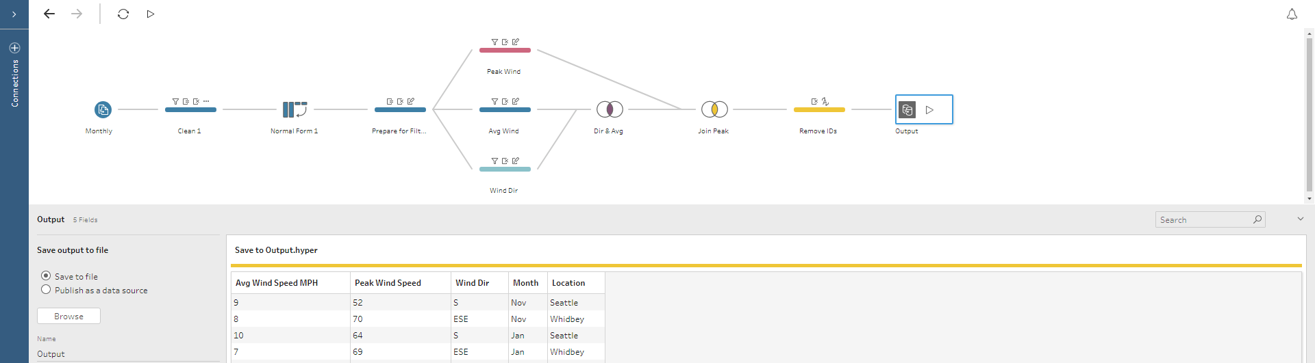 tableau prep pricing