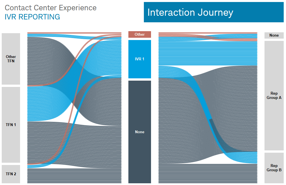 Call Center Dashboard in Tableau - Canonicalized