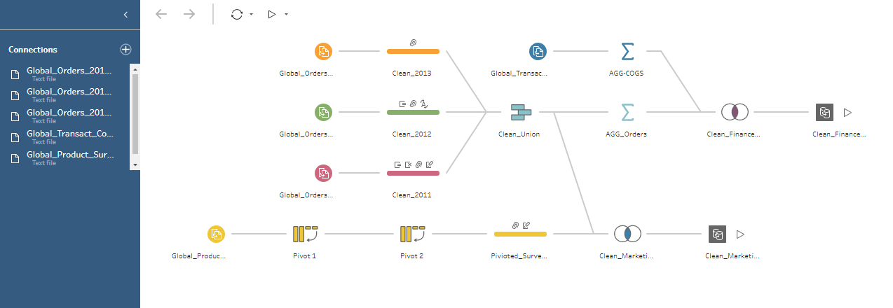 tableau prep vs tableau desktop