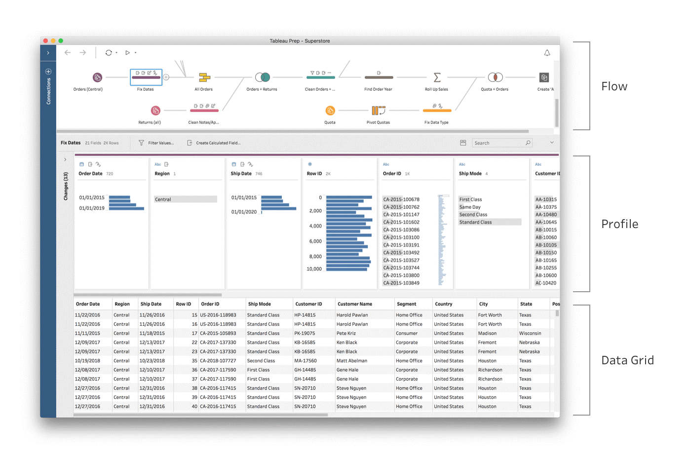 tableau prep workflow