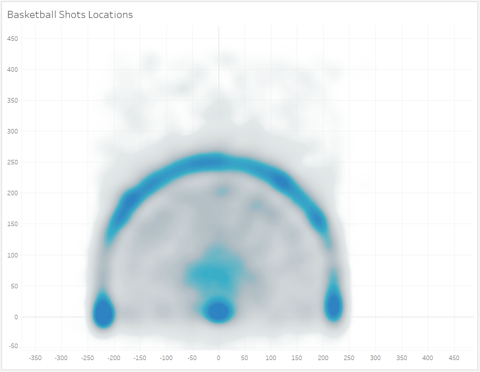 密度のマークタイプが Tableau で新しいタイプのヒートマップを実現