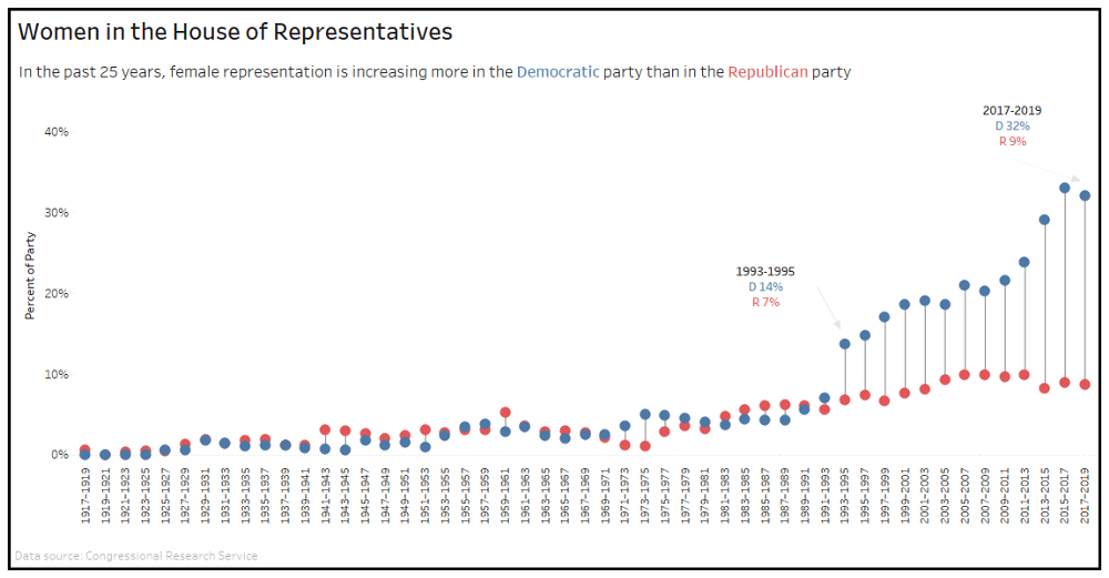 Visualisasi oleh Katie Kilroy, dengan data dari Congressional Research Service