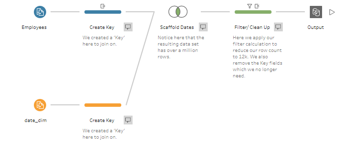 tableau prep output