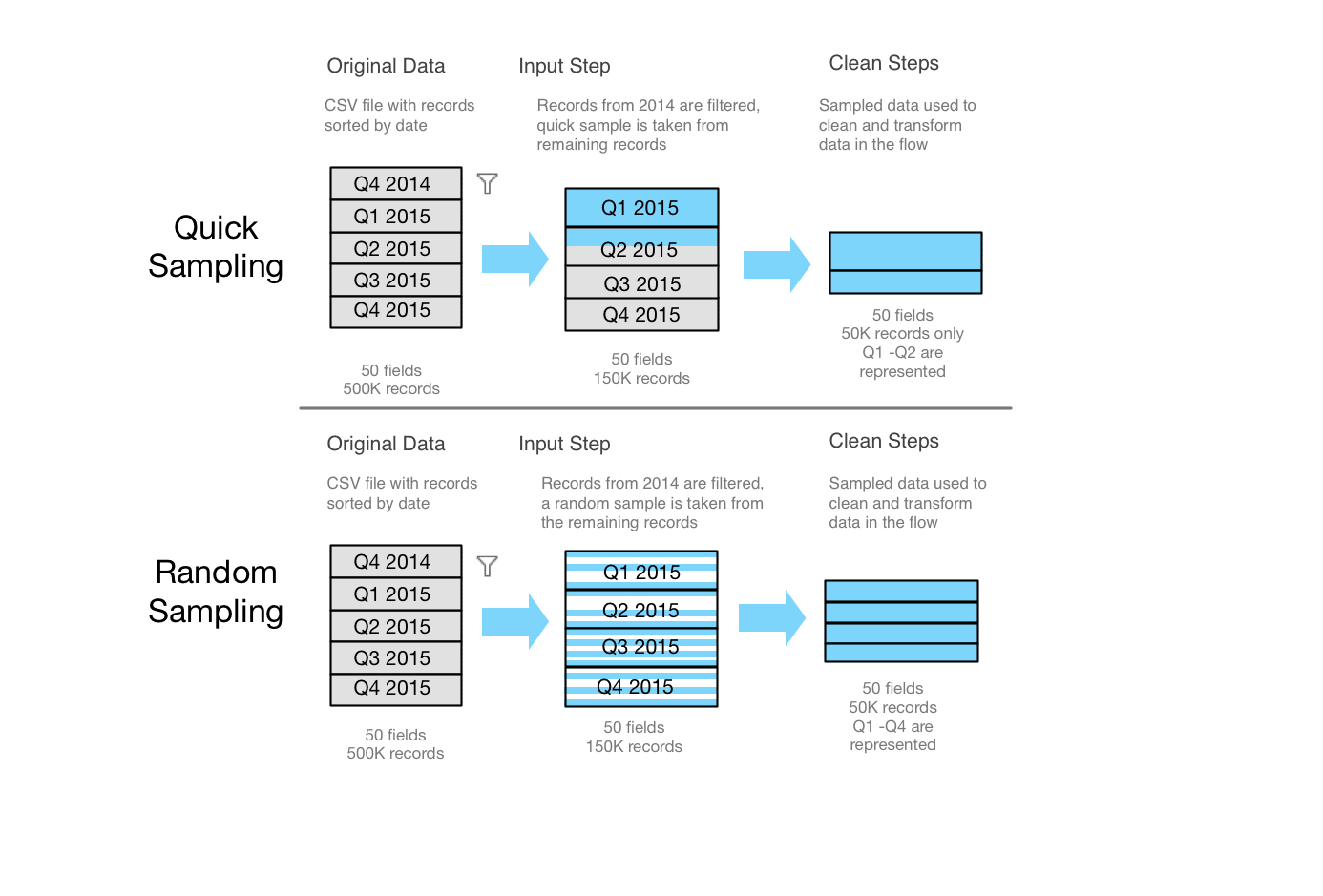 tableau prep write to database