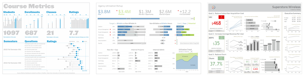 6 Design Tips for Better Business Dashboards in Tableau – Lovelytics