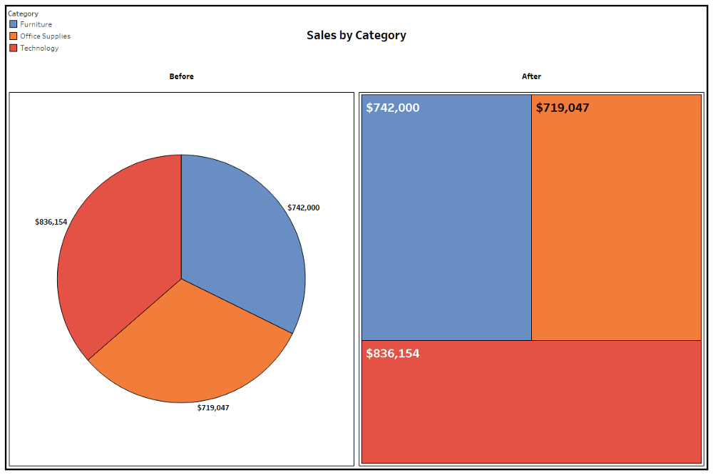 3d Pie Chart In Tableau