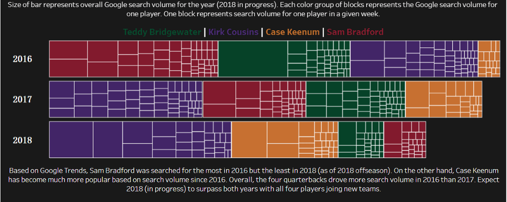 Visualisasi: Shelby Temple, dibuat dengan Tableau; data: Google Trends