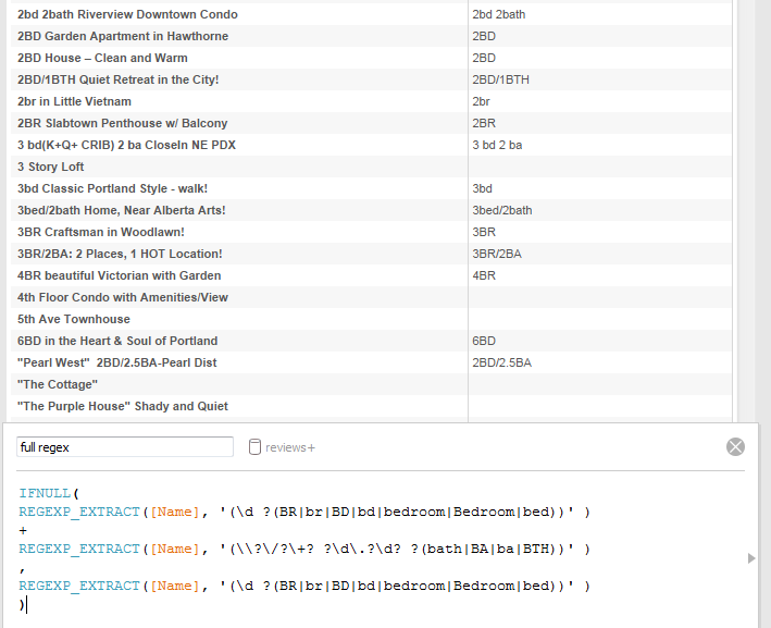 Become A Regular With Regular Expressions