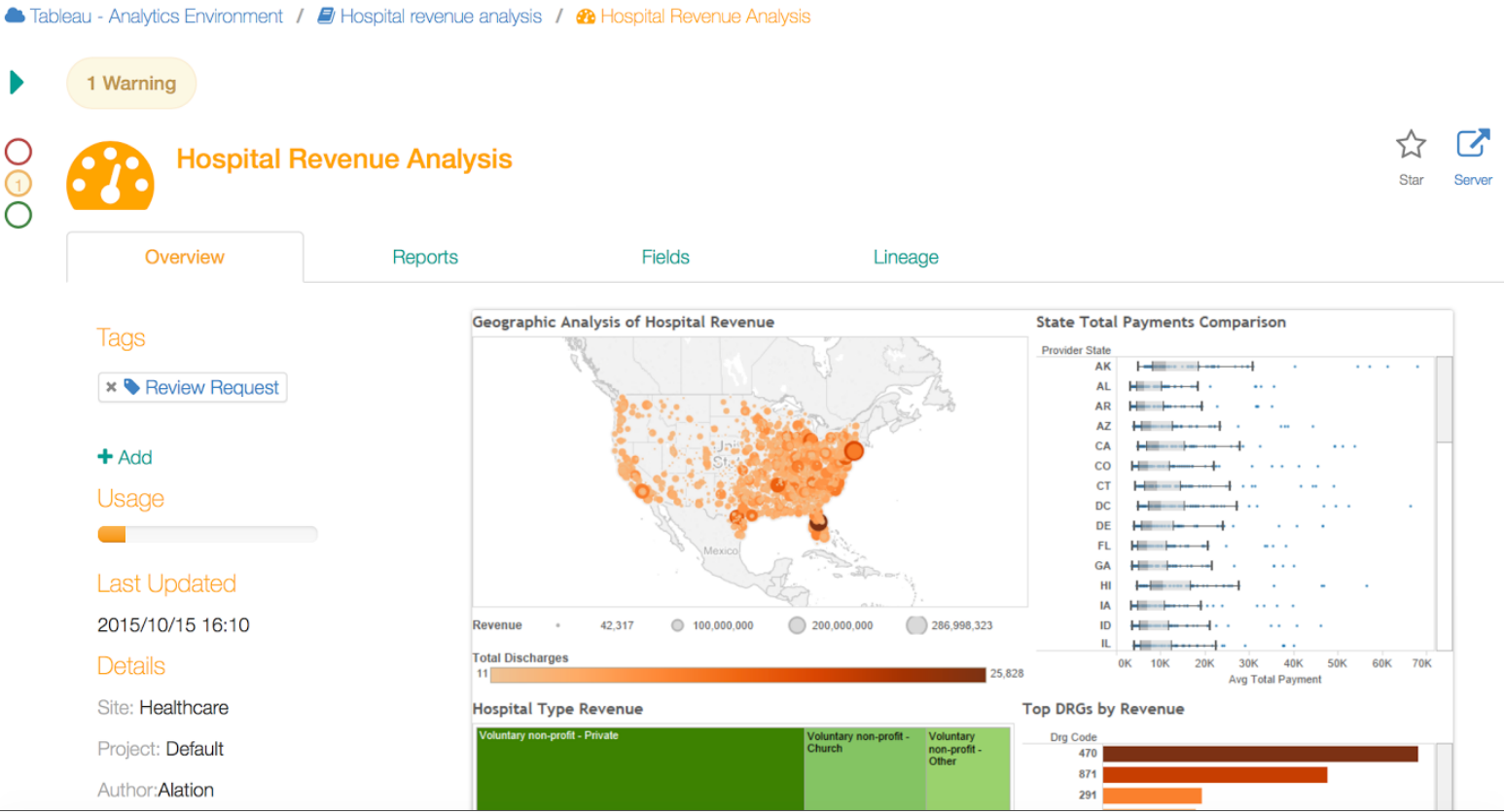 Governance At Scale With Tableau And Alation Godaddy S Story