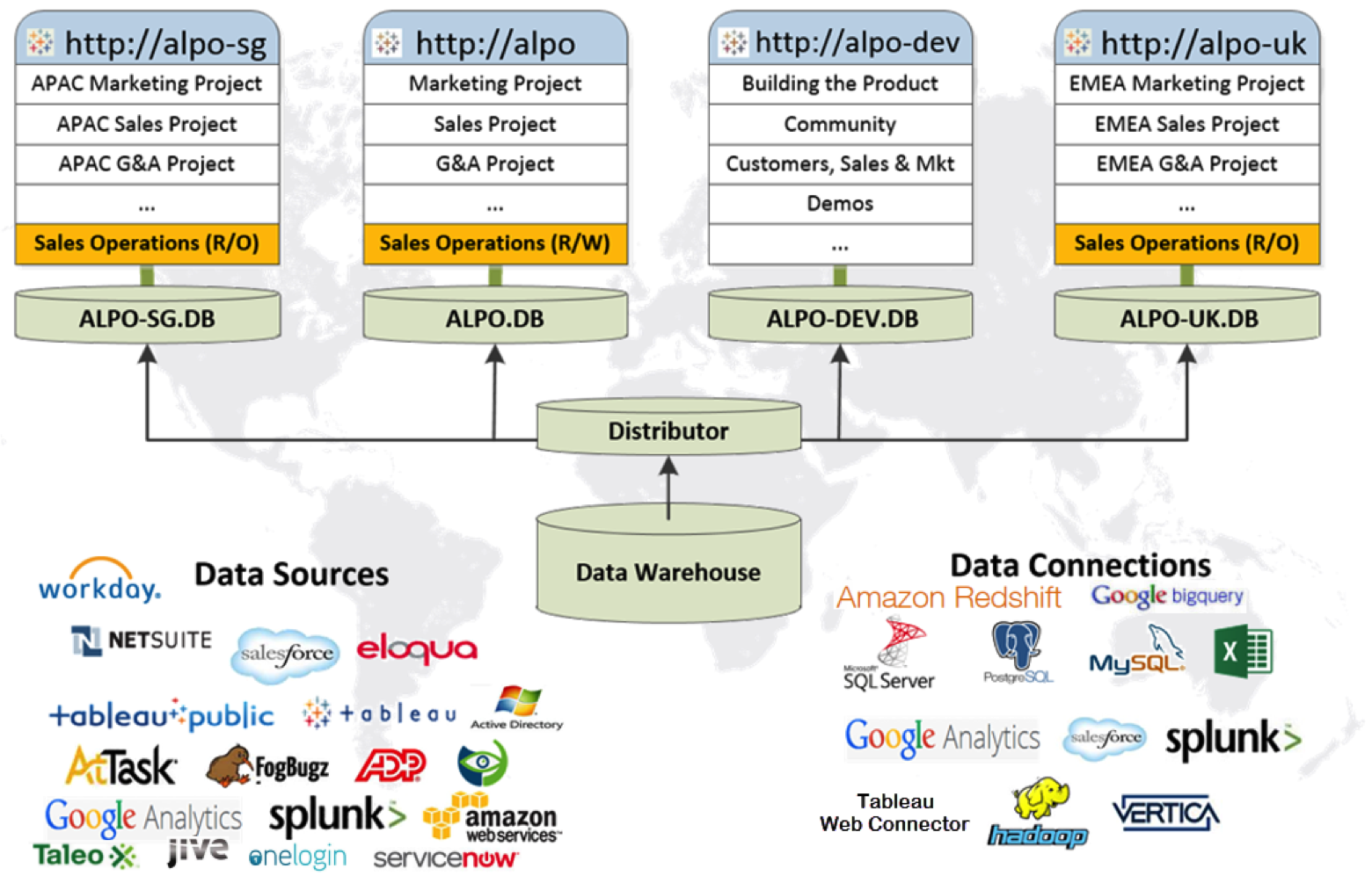 Tableau – ONA Industry Directory