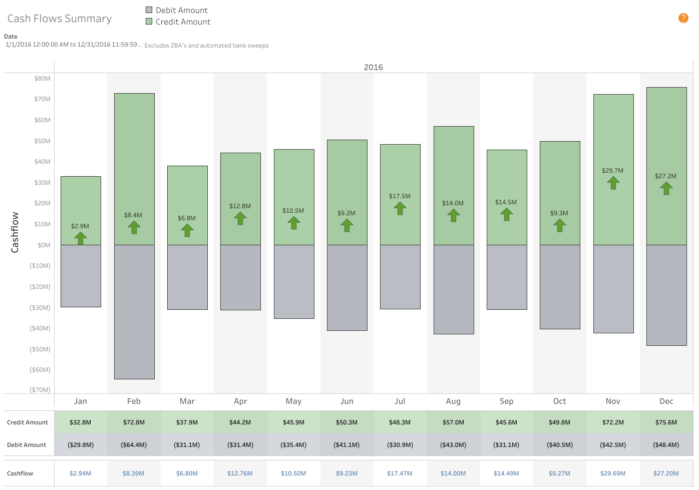 cashflow dashboard