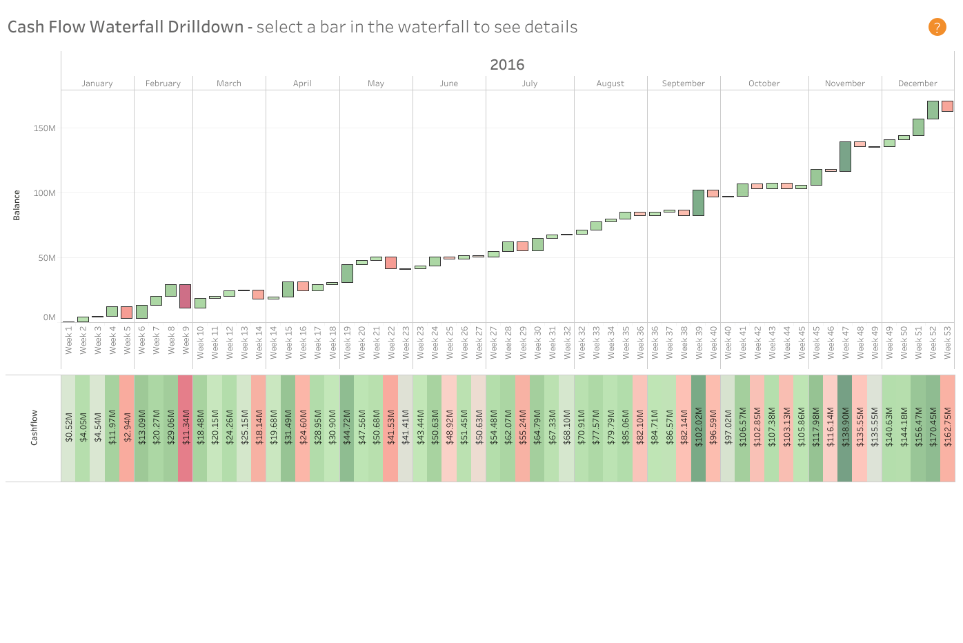 cashflow dashboard