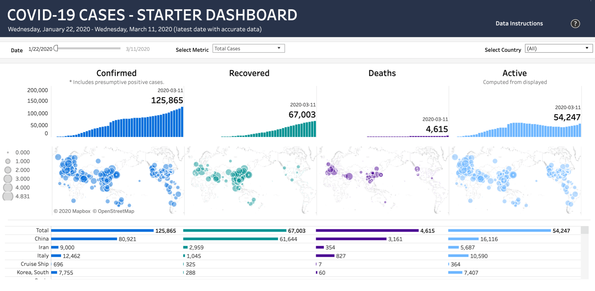 Johns hopkins dashboard covid 19 | Coronavirus (COVID