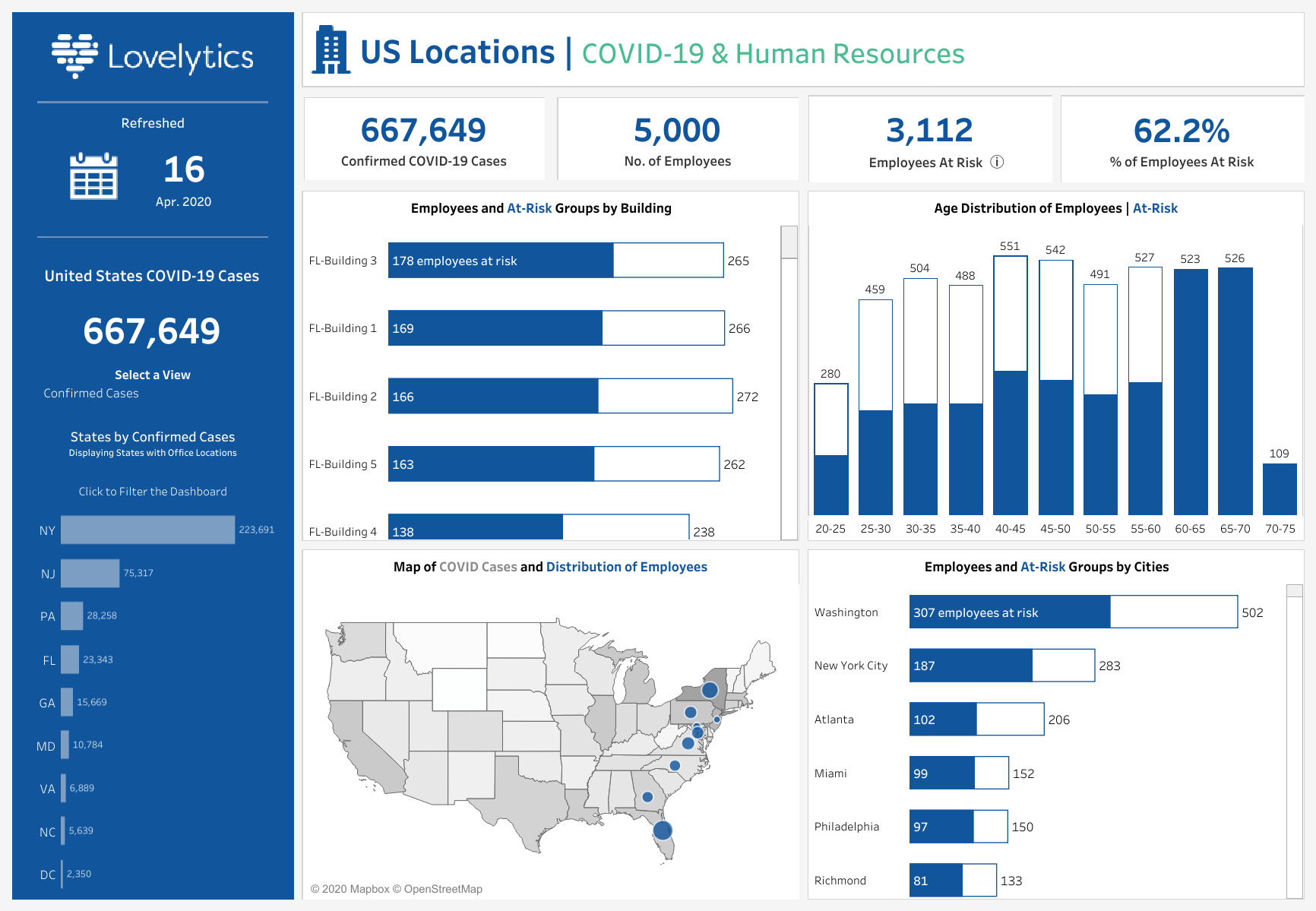 covid 19 dashboard