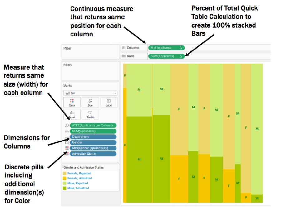 How to build a Marimekko chart in Tableau