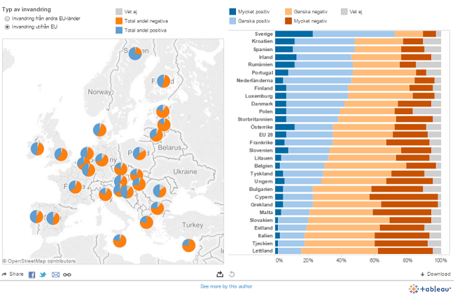 Europäische Immigration Tableau Visualisierung