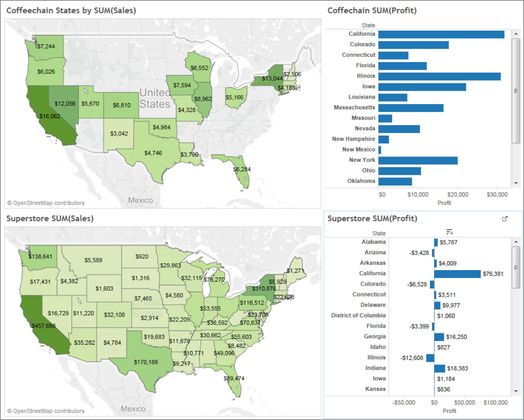 Tableau Multiple Charts In One Worksheet