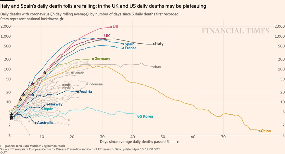 Coronavirus Update By State Graphs