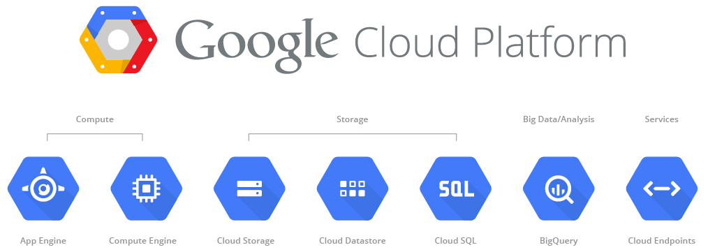 Announcing Tableau Server on Google Compute Engine