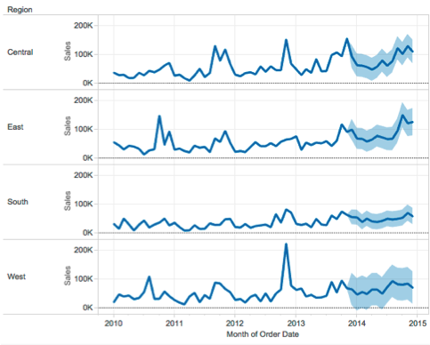 Tableau Advanced Visual Analytics & Intelligence Platform