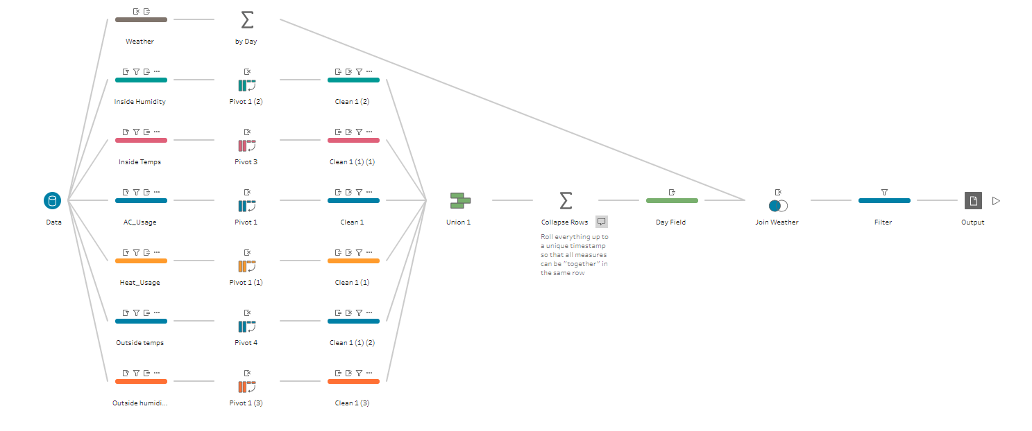 nest thermostat bandwidth usage