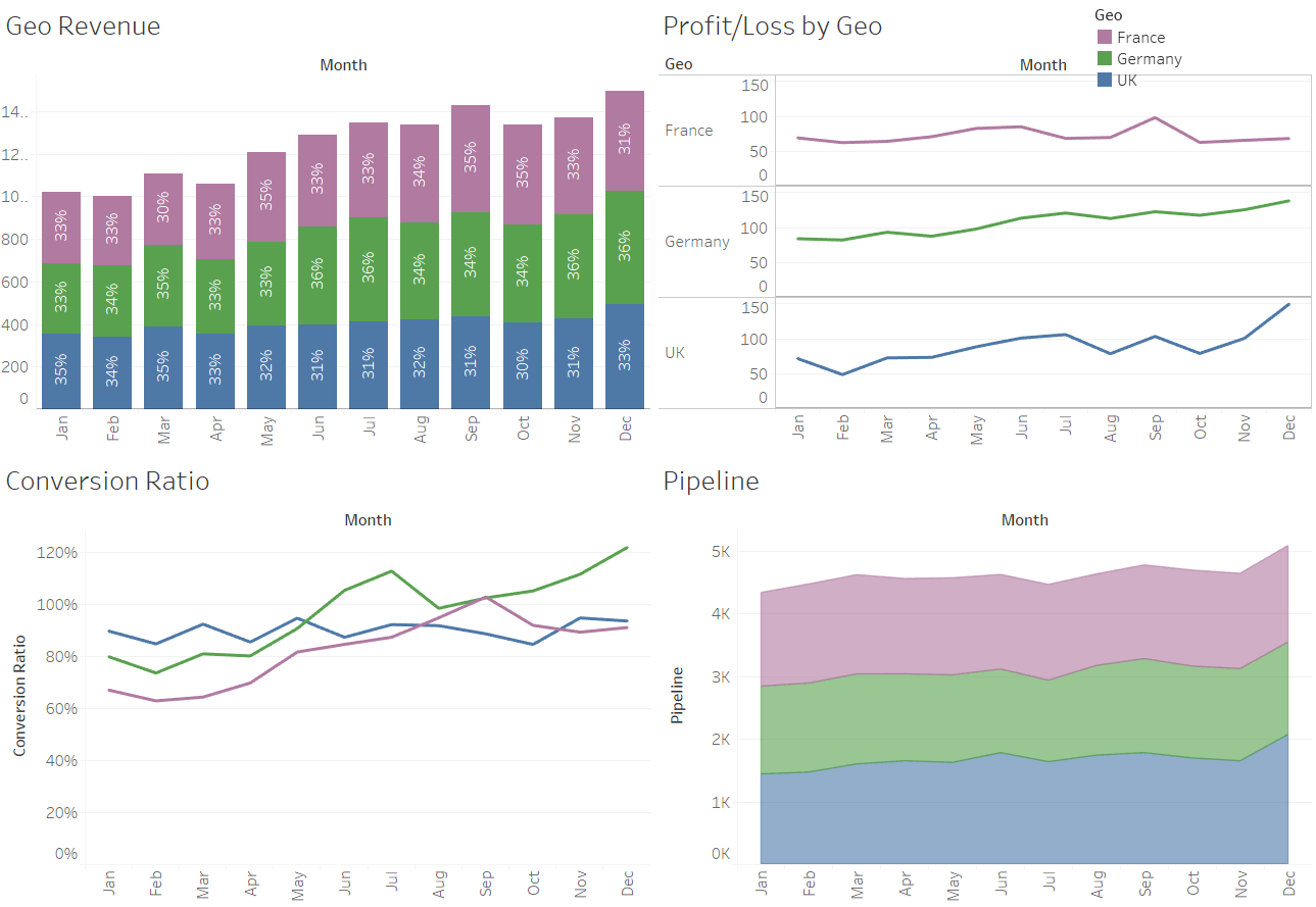 My Journey To Saving Time Using Tableau For Finance Analytics