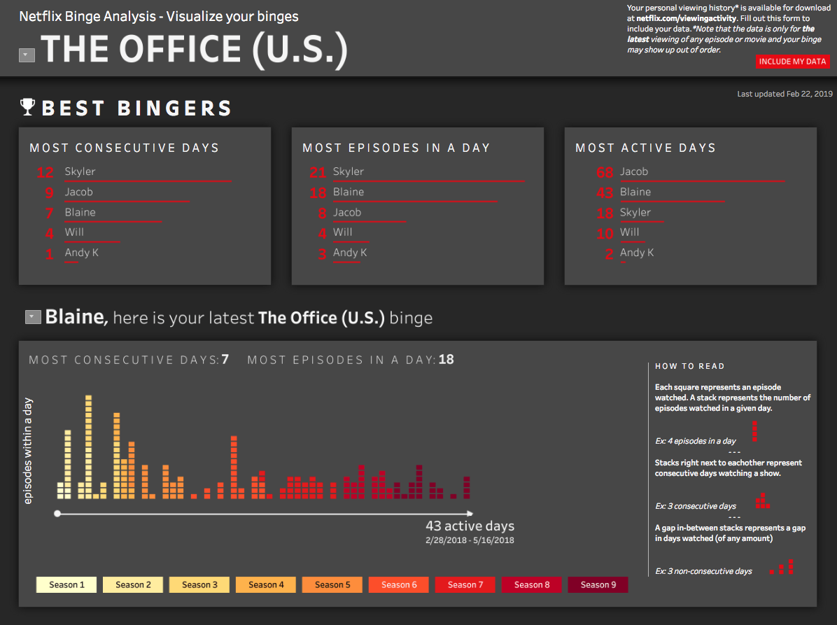 Netflix binge analysis.