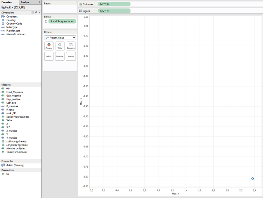 Spider Chart Tableau