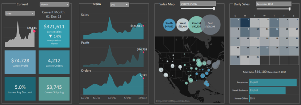 How to Create a Dashboard in Tableau