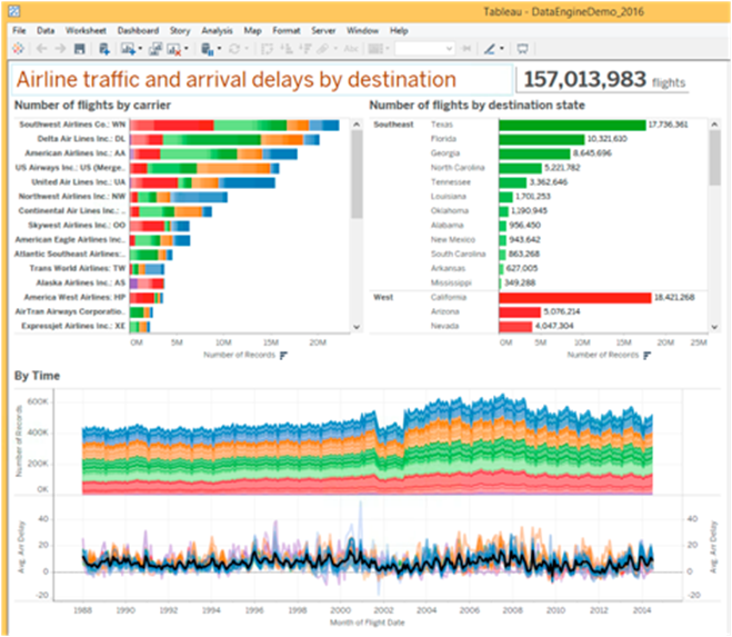 Announcing real-time analytics with SQL Server 2016: Our ...
