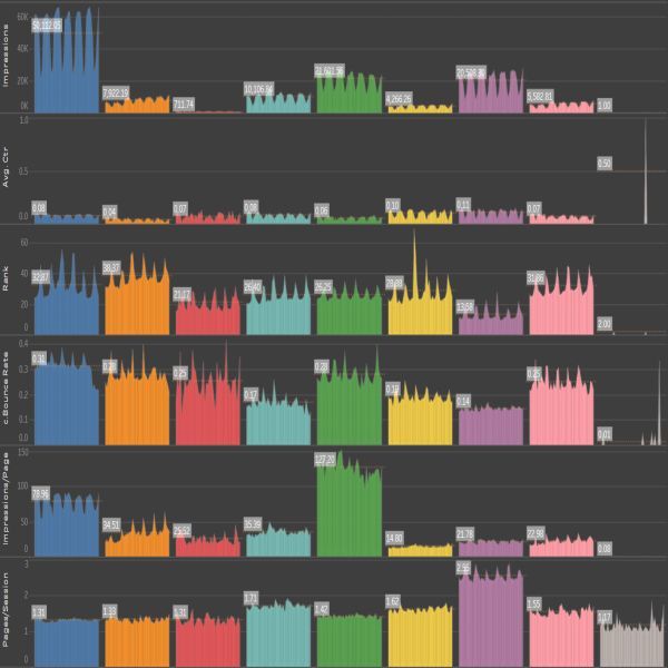 website traffic reporting dashboard