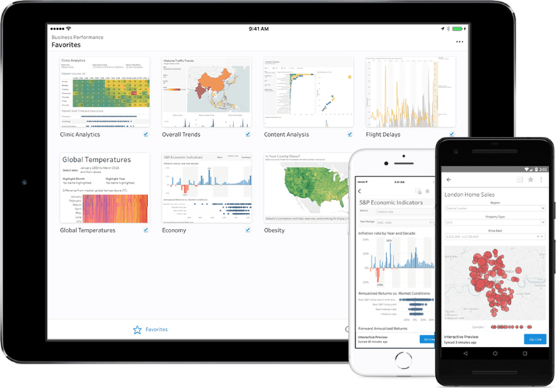 Tableau Mobile shown on iPad, iPhone, and Android