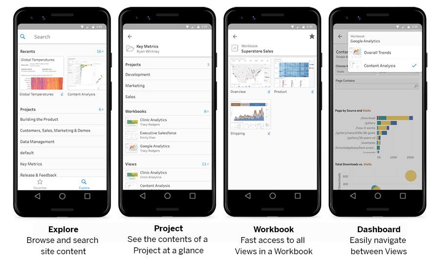 Abbildung mit den Möglichkeiten der Anwendung von Tableau Mobile: Erkunden, Projekt, Arbeitsmappe und Dashboard