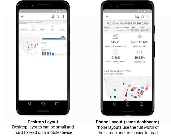 Abbildung mit dem Layout für Mobilgeräte