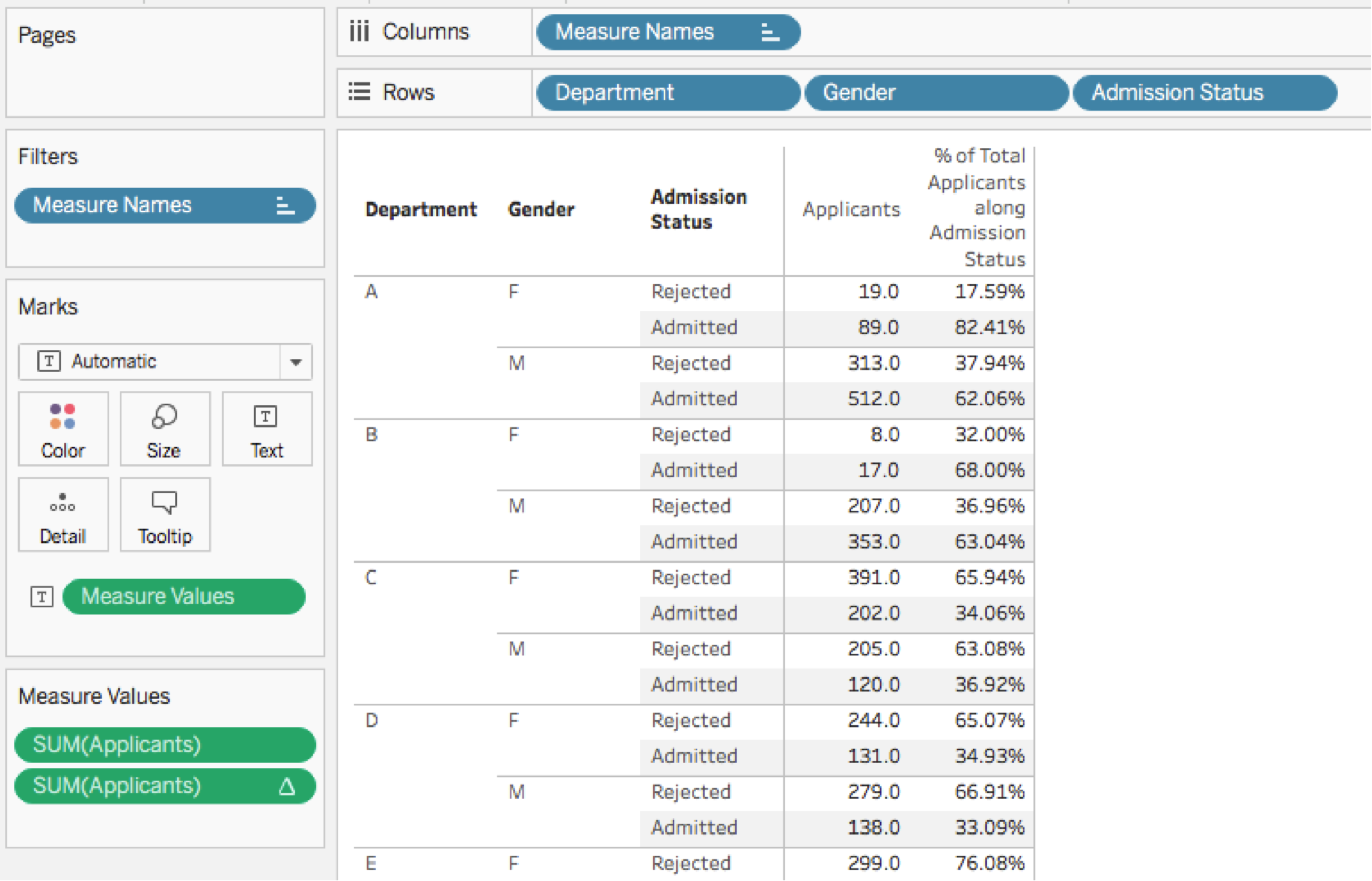 Tableau でマリメッコグラフを作成する方法