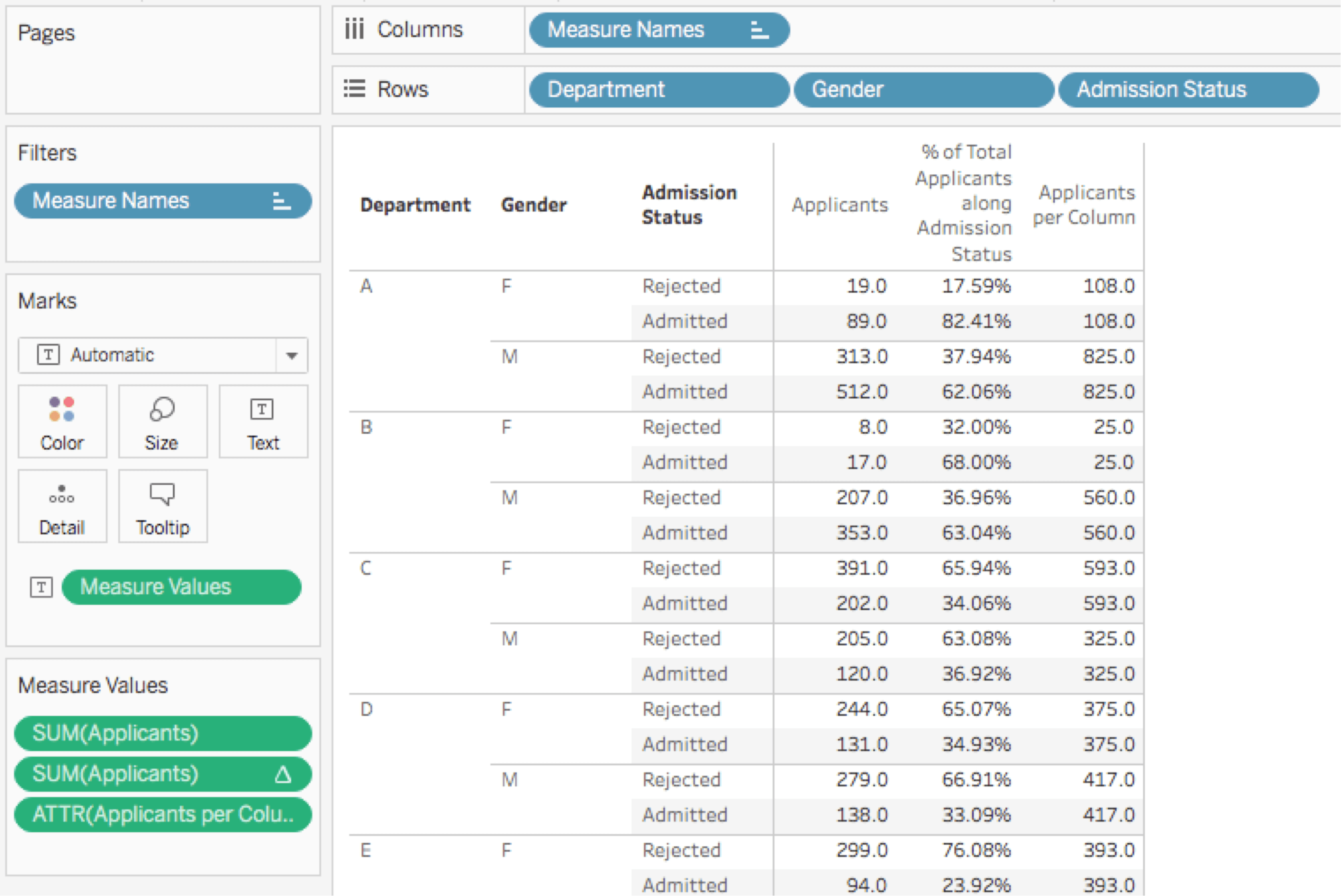 Mekko Chart In Tableau