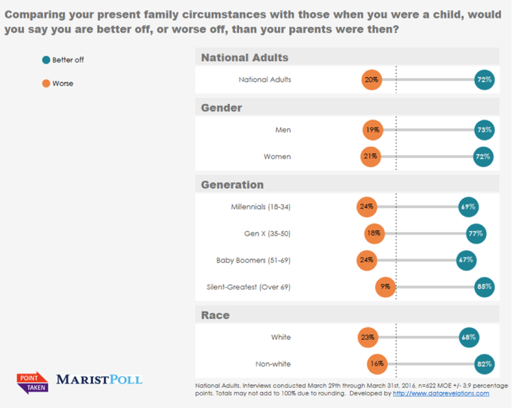 Lollipop Chart In Tableau