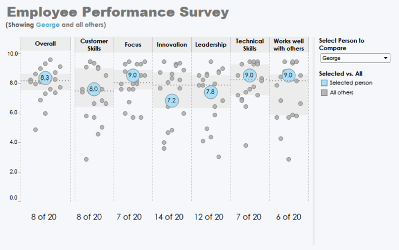 How To Dive Deeper Into Your Survey Data Tableau Software - 