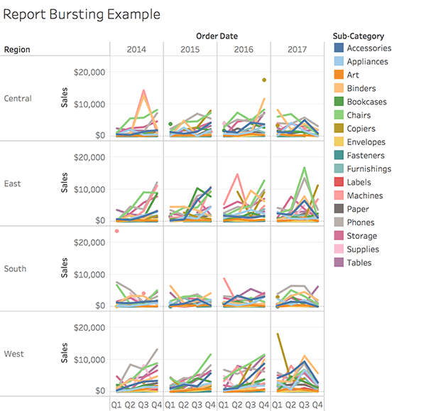 使用tableau 19 3 全新的pdf 訂閱功能進行報告連發